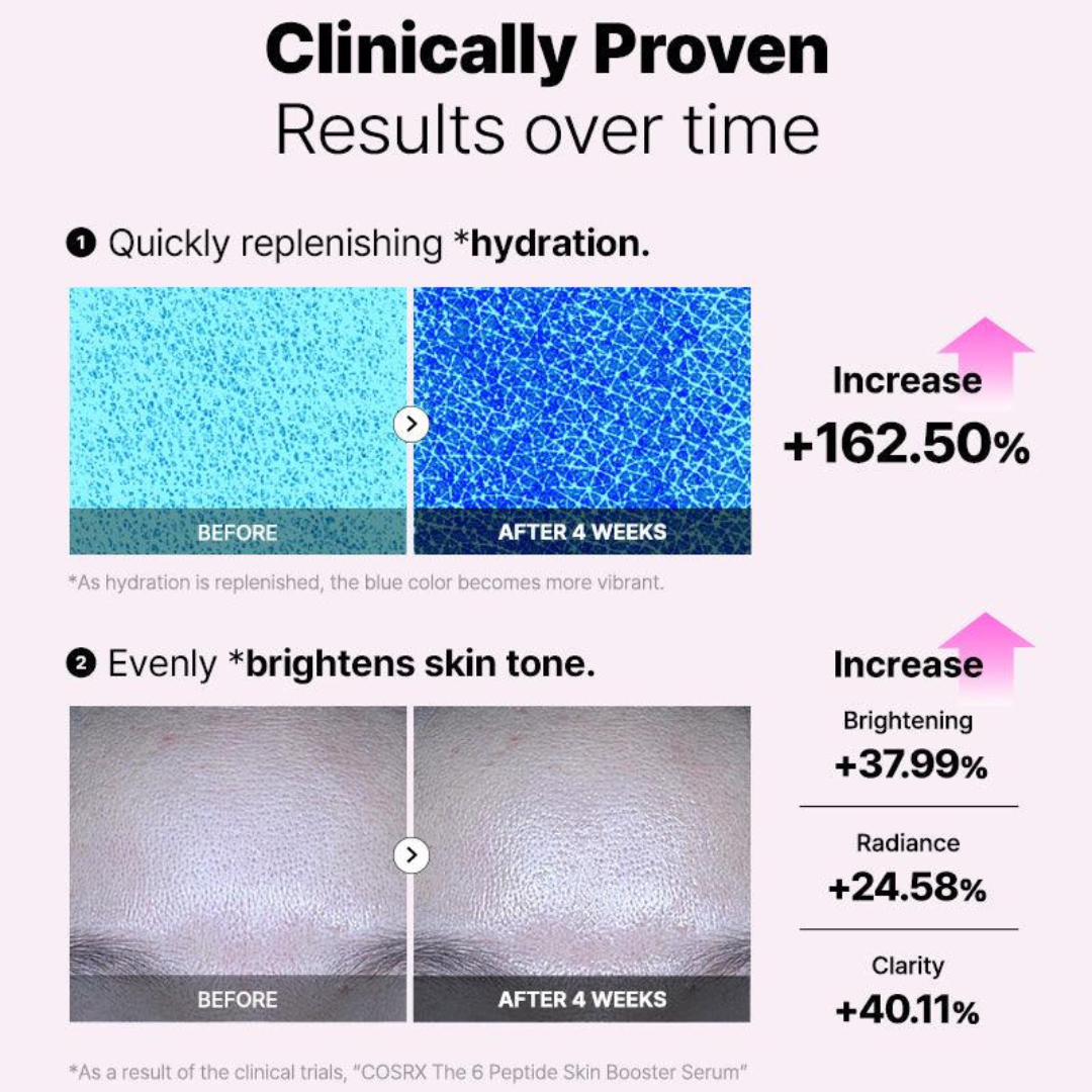 The 6 Peptide Skin Booster Serum by COSRX, view 5