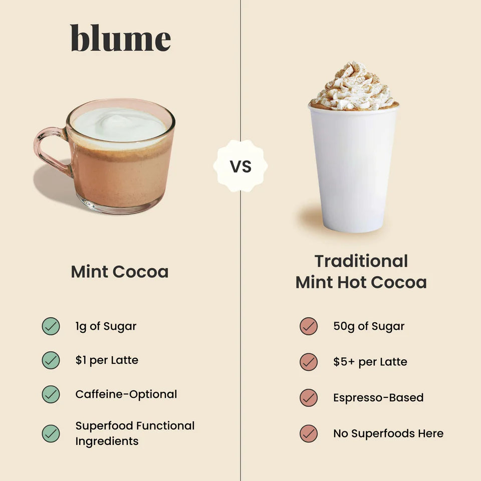 Mint Cocoa Blend – Blume