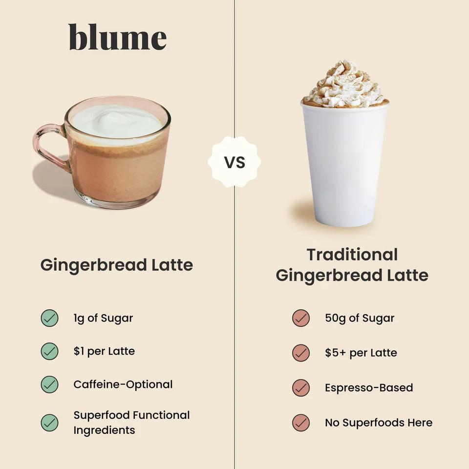 Gingerbread Blend – Blume